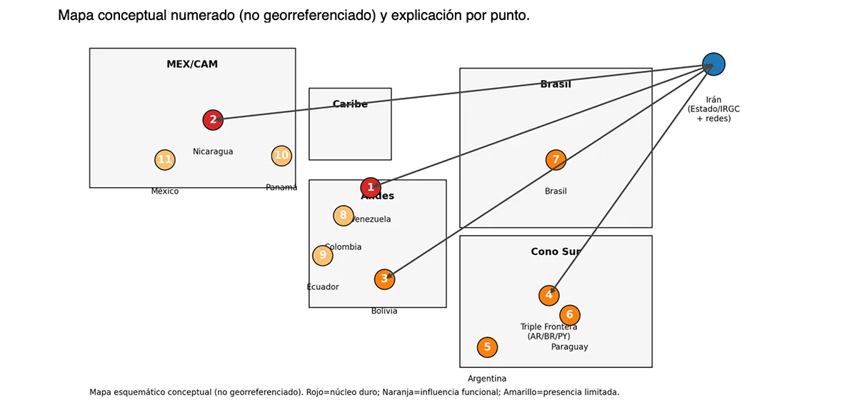 Mapa esquemático conceptual - Fuente: elaboración propia con apoyo de ChatGPT
