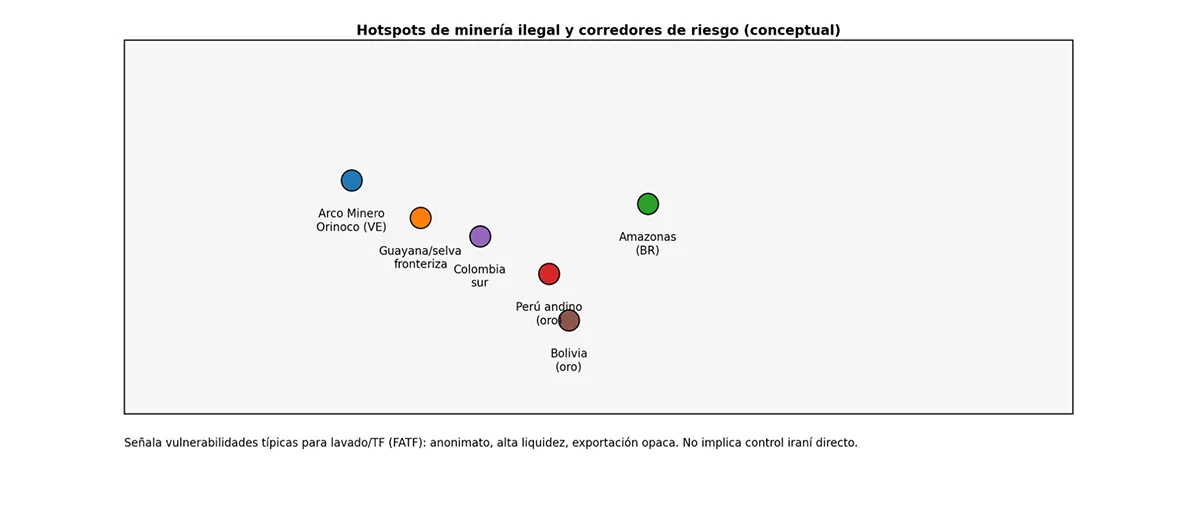 Señal de vulnerabilidades típicas - Fuente: elaboración propia con apoyo de ChatGPT