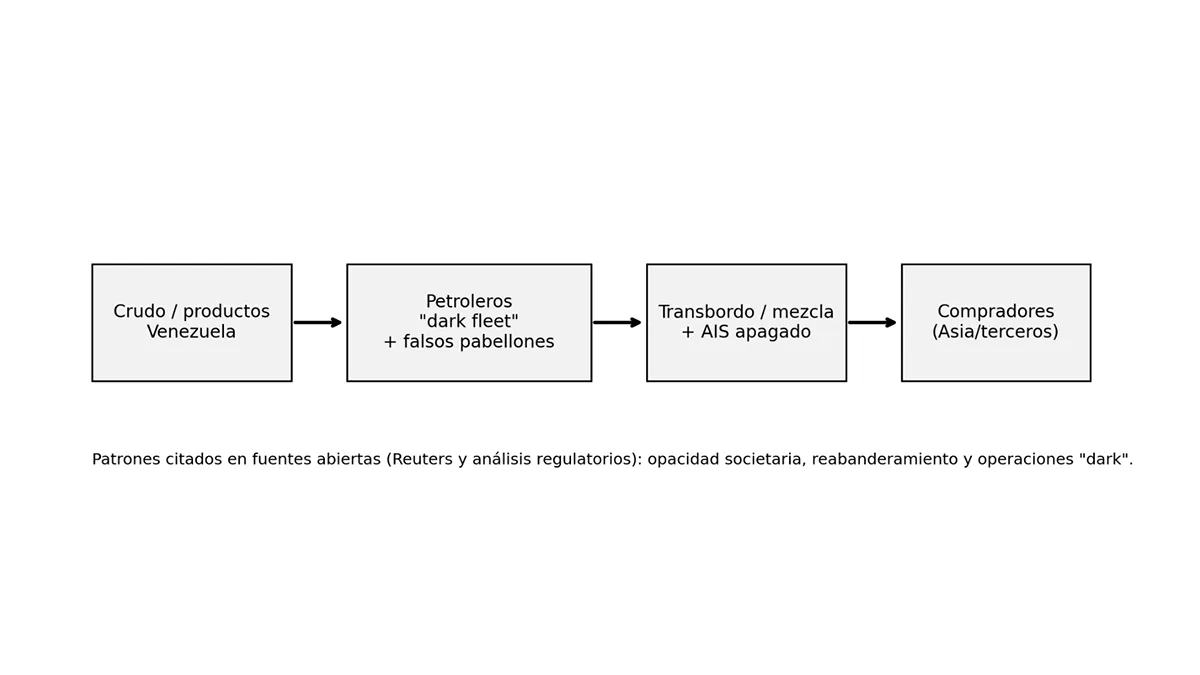 Patrones geopolíticos - Fuente: elaboración propia con apoyo de ChatGPT