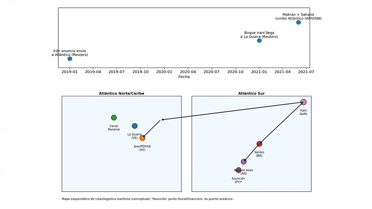 Mapa esquemático de rutas marítimas - Fuente: elaboración propia con apoyo de ChatGPT