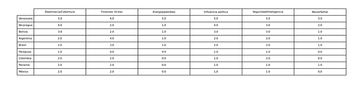 Anexo por países - Fuente: elaboración propia con apoyo de ChatGPT