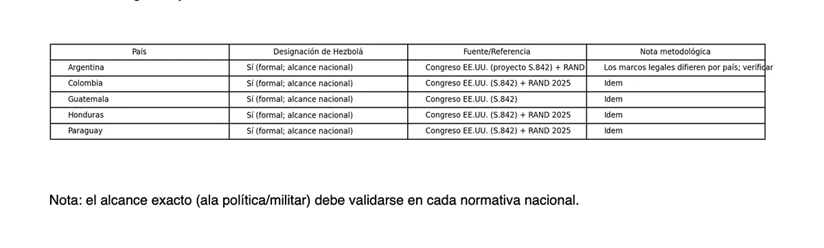Anexo por países - Fuente: elaboración propia con apoyo de ChatGPT