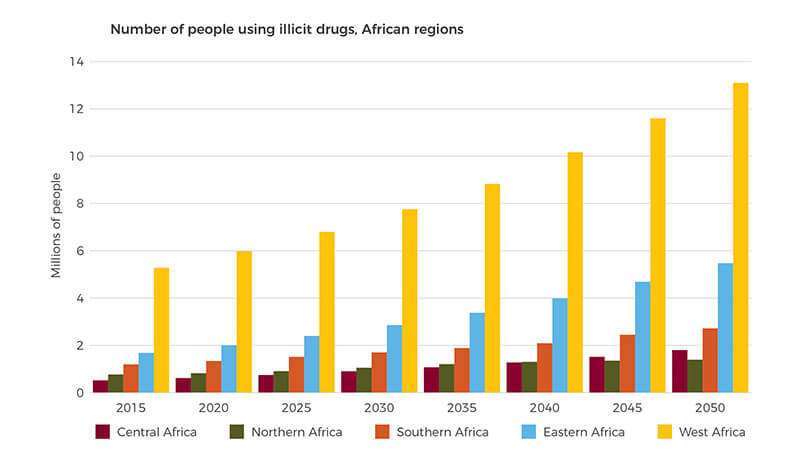 Africa_Drogas_Consumo