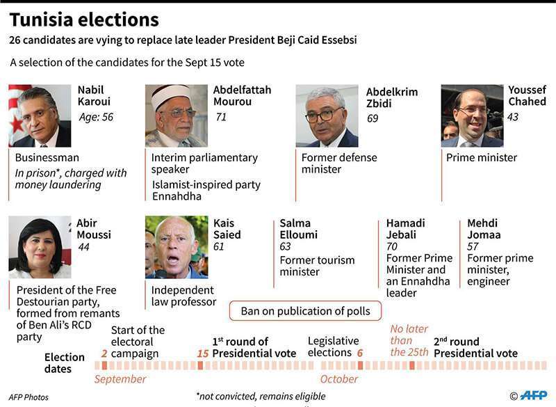 Túnez_Elecciones presidenciales
