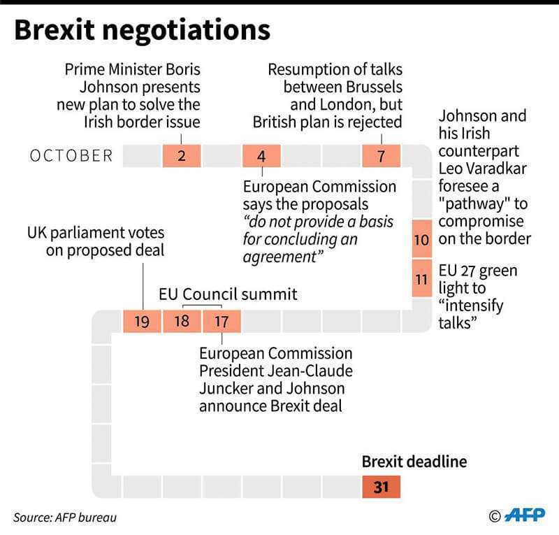 Cronología de las negociaciones de Brexit desde que el primer ministro Boris Johnson presentó su nuevo plan el 2 de octubre.