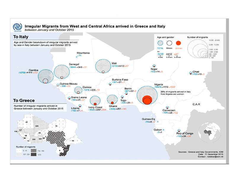 Países de origen en África de los migrantes que llegan a Italia y Grecia