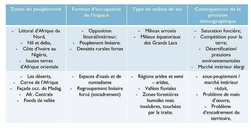 Distribución demográfica en África