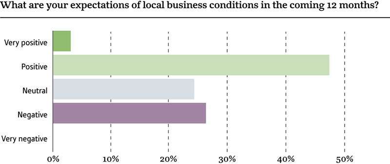 Oxford Business Group
